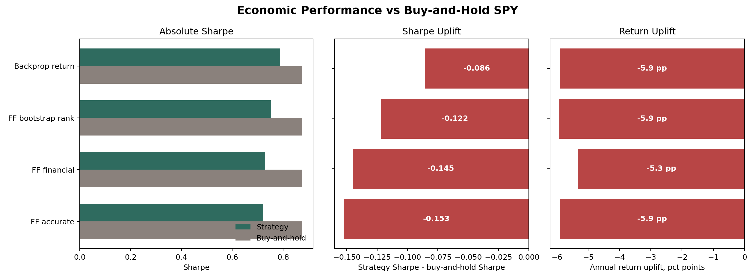 Economic scorecard from the Forward Risk Manager benchmark report.